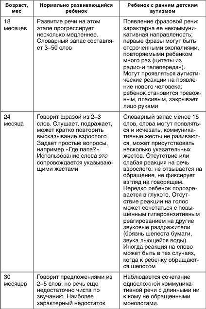 Коррекционная работа с аутичным ребенком