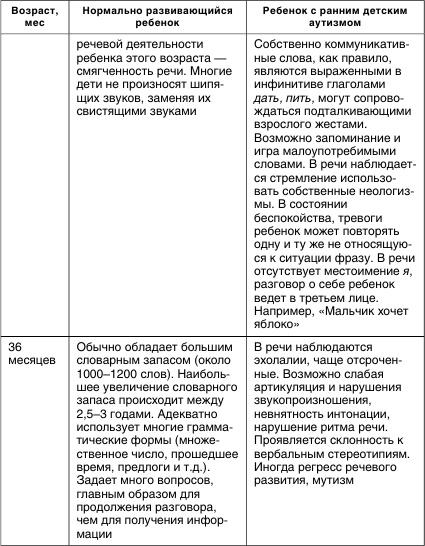 Коррекционная работа с аутичным ребенком