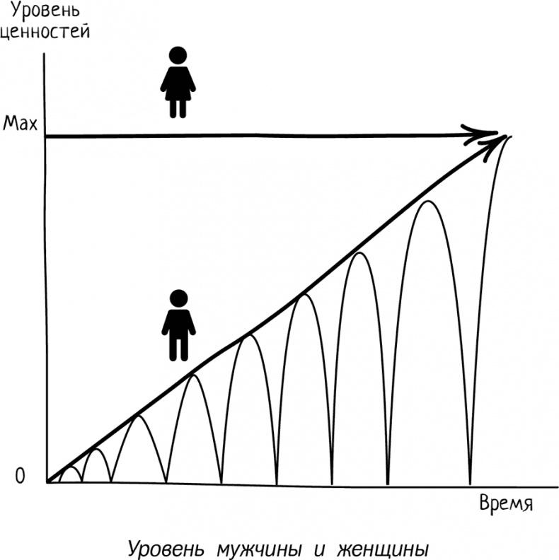 Нескучная психология для тех, кто разочаровался, отчаялся или так и не понял, что такое счастливые отношения