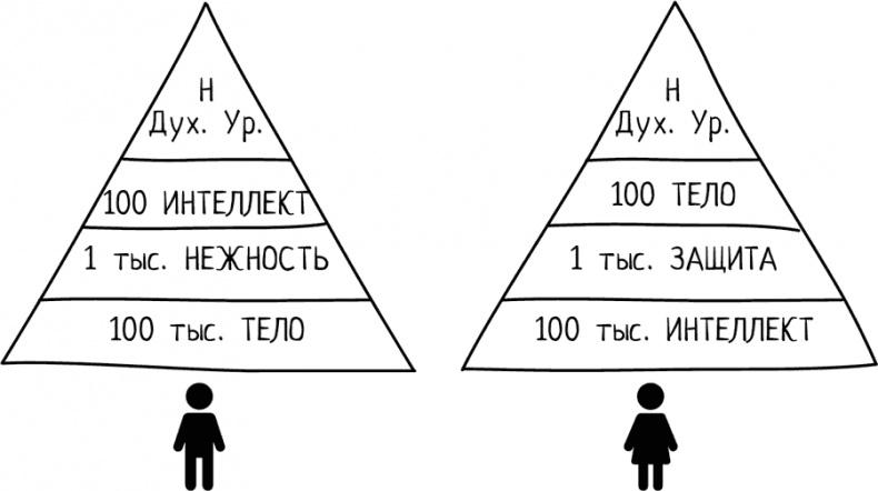 Нескучная психология для тех, кто разочаровался, отчаялся или так и не понял, что такое счастливые отношения