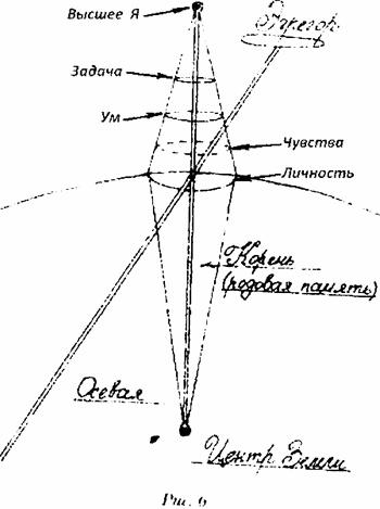 Ментальный дихлофос, или Как избавить голову от тараканов. Уникальная техника работы с подсознанием