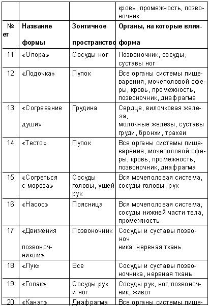 Школа лентяев, или Тибетская оздоровительная гимнастика для внутренних органов