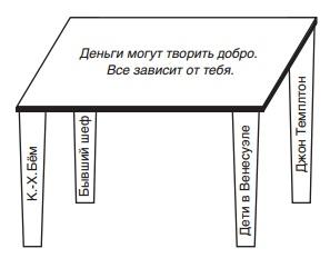 Путь к финансовой свободе