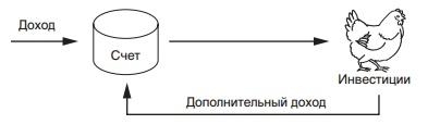 Путь к финансовой свободе