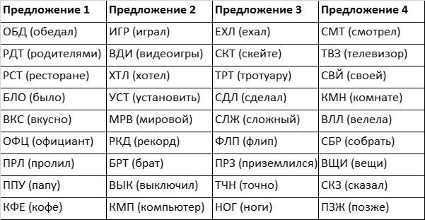 Быстрый ум. Как забывать лишнее и помнить нужное