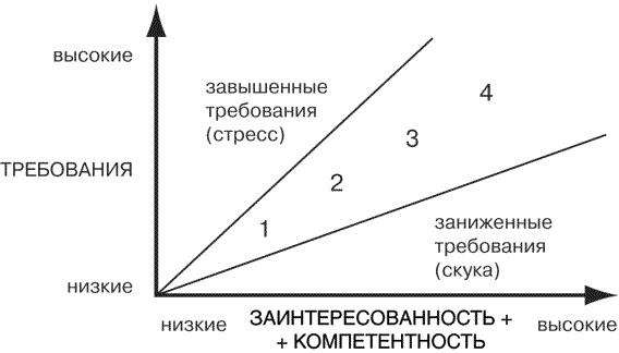 Простое лидерство