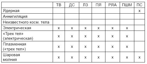 Никола Тесла. Три феномена гения