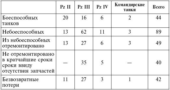 Танковые асы вермахта. Воспоминания офицеров 35-го танкового полка. 1939–1945