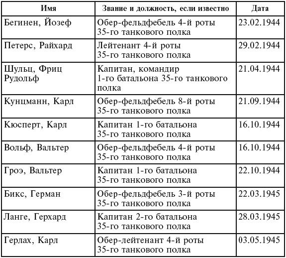 Танковые асы вермахта. Воспоминания офицеров 35-го танкового полка. 1939–1945