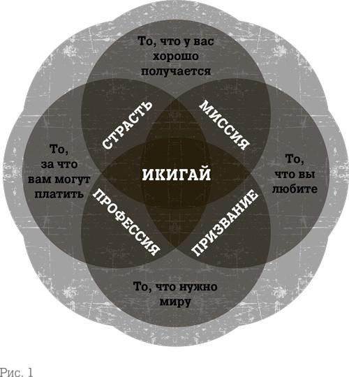 Икигай: Японские секреты долгой и счастливой жизни