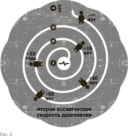 Икигай: Японские секреты долгой и счастливой жизни