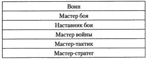 Пентаграмма войны. Лёд и сталь