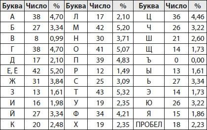 Шифры и квесты: таинственные истории в логических загадках