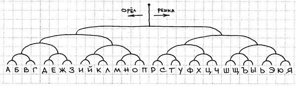 Шифры и квесты: таинственные истории в логических загадках