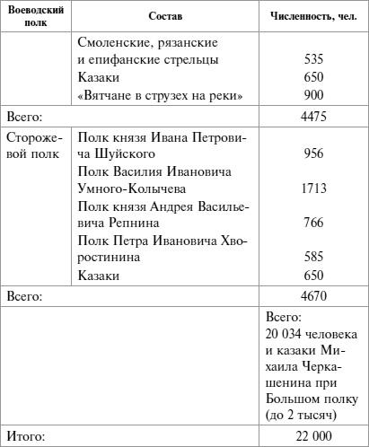 Без Крыма России не быть! «Место силы» всей Русской Земли