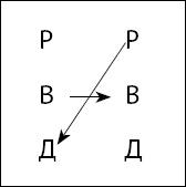 Тайны поведения человека: секретные ниточки, кнопки и рычаги. Трансактный анализ – просто, понятно, интересно