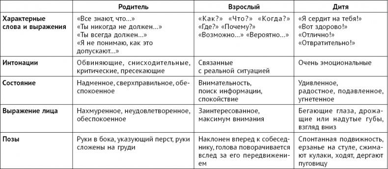 Тайны поведения человека: секретные ниточки, кнопки и рычаги. Трансактный анализ – просто, понятно, интересно