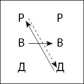 Тайны поведения человека: секретные ниточки, кнопки и рычаги. Трансактный анализ – просто, понятно, интересно