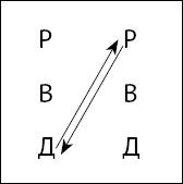 Тайны поведения человека: секретные ниточки, кнопки и рычаги. Трансактный анализ – просто, понятно, интересно