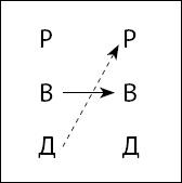 Тайны поведения человека: секретные ниточки, кнопки и рычаги. Трансактный анализ – просто, понятно, интересно