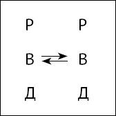 Тайны поведения человека: секретные ниточки, кнопки и рычаги. Трансактный анализ – просто, понятно, интересно