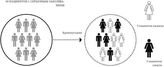 Принцип «черного ящика». Как превратить неудачи в успех и снизить риск непоправимых ошибок