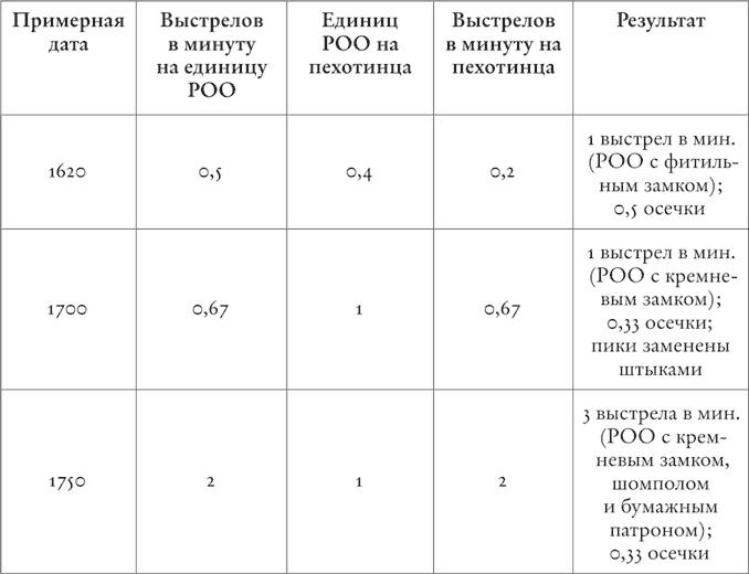 Цивилизация. Чем Запад отличается от остального мира