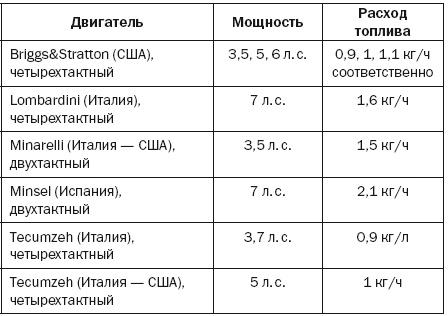 Современная садовая техника и приспособления