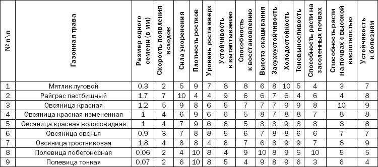 Современная садовая техника и приспособления