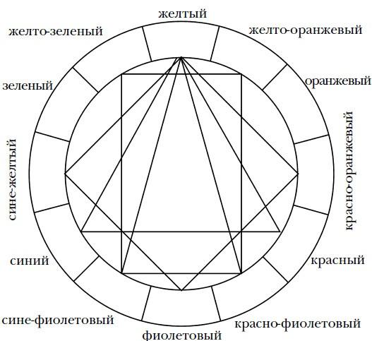 Волшебный батик