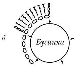 Бижутерия и украшения своими руками