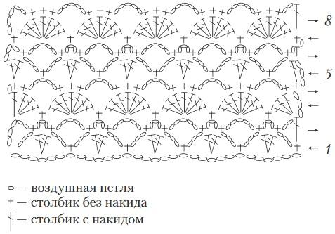 Вязаные вещи для самых маленьких. От рождения до 3-х лет