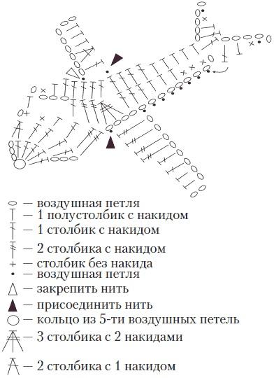 Вязаные вещи для самых маленьких. От рождения до 3-х лет