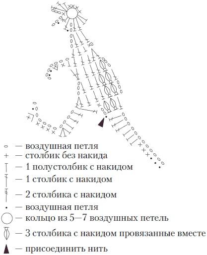 Вязаные вещи для самых маленьких. От рождения до 3-х лет