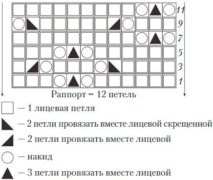 Вязаные вещи для самых маленьких. От рождения до 3-х лет