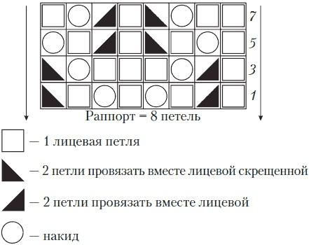 Вязаные вещи для самых маленьких. От рождения до 3-х лет