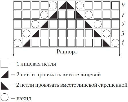 Вязаные вещи для самых маленьких. От рождения до 3-х лет