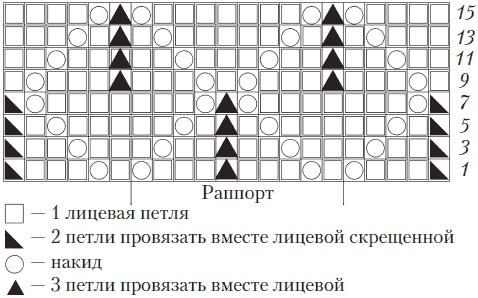 Вязаные вещи для самых маленьких. От рождения до 3-х лет