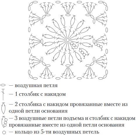 Вязаные вещи для самых маленьких. От рождения до 3-х лет