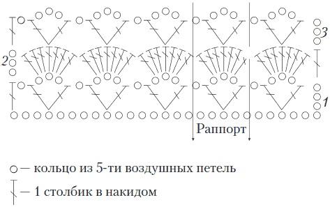 Вязаные вещи для самых маленьких. От рождения до 3-х лет