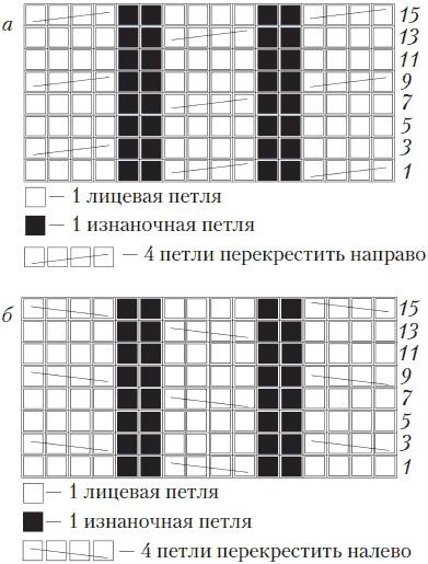 Вязаные вещи для самых маленьких. От рождения до 3-х лет