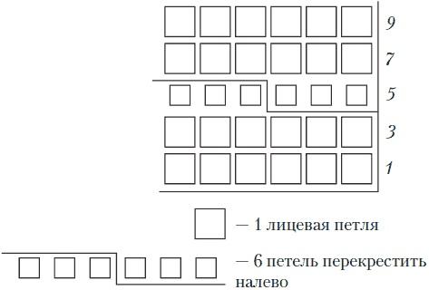 Вязаные вещи для самых маленьких. От рождения до 3-х лет