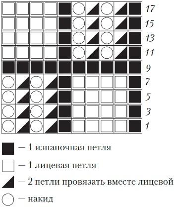 Вязаные вещи для самых маленьких. От рождения до 3-х лет