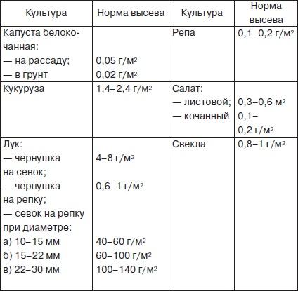 Всё о семенах овощных культур