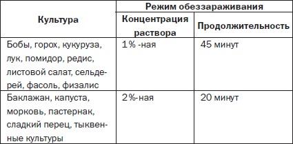 Всё о семенах овощных культур