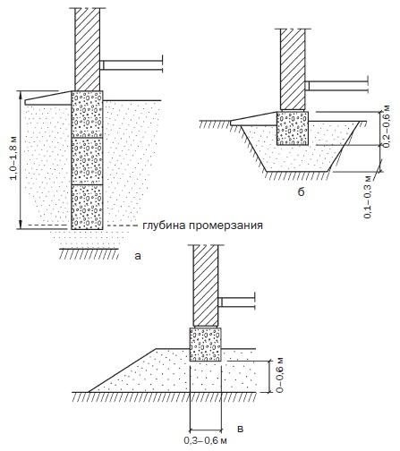 Современные подвалы, подполы и погреба