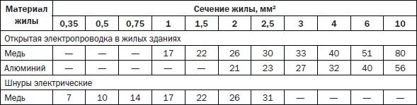 Современные подвалы, подполы и погреба