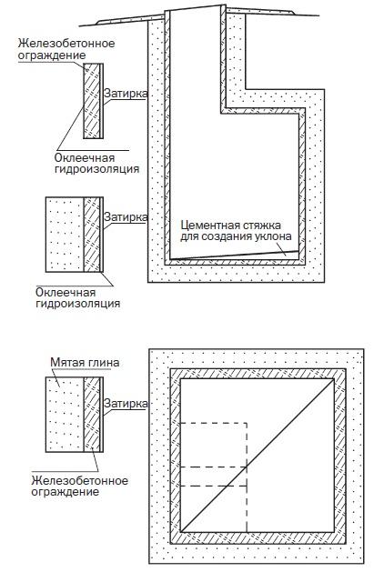 Современные подвалы, подполы и погреба