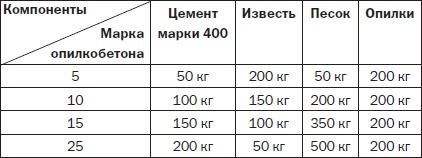 Современные подвалы, подполы и погреба