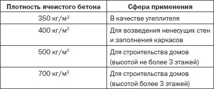 Современные подвалы, подполы и погреба